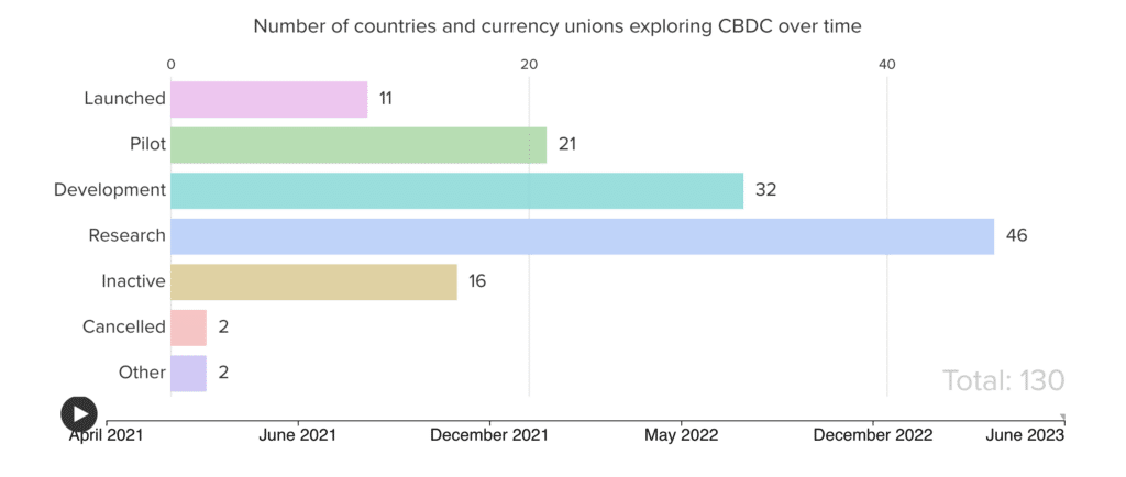 US CBDC debate heats up amid elections. Does the country need a digital dollar? - 1