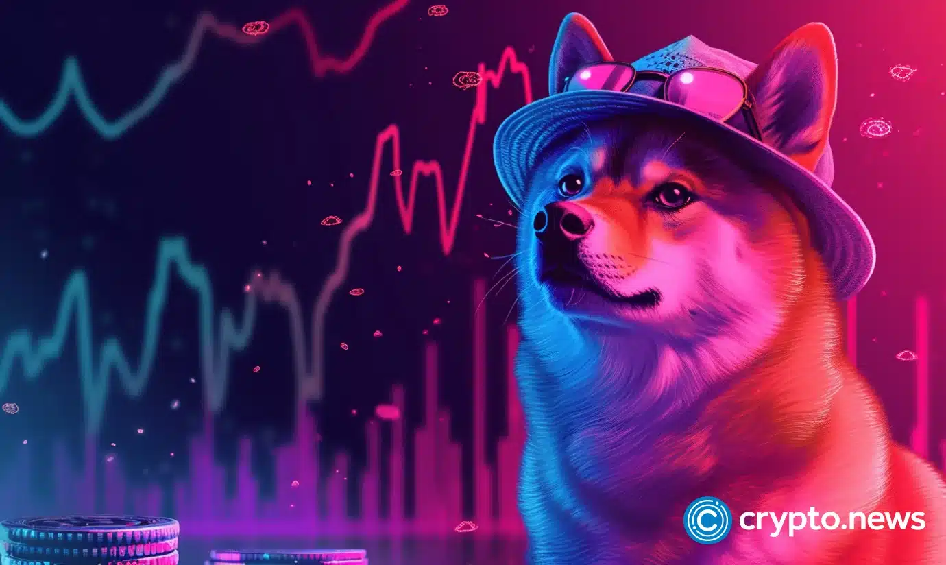 Dogwifhat soars 71%, becomes 9th largest memecoin
