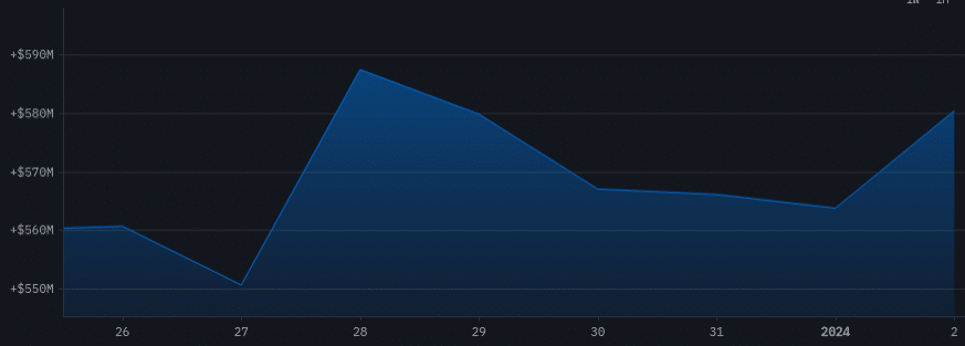 Vitalik Buterin made $19m within week amid market enthusiasm - 1