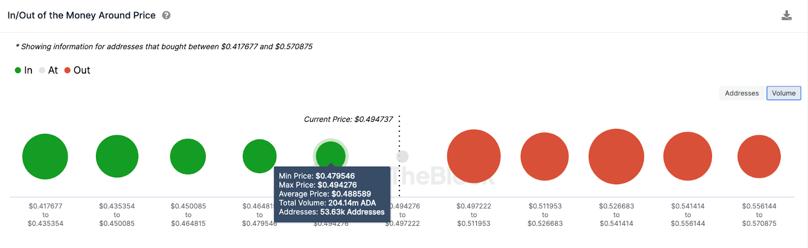 Previsión de precio de Cardano (ADA)