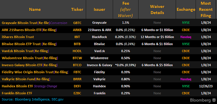 spot Bitcoin ETF