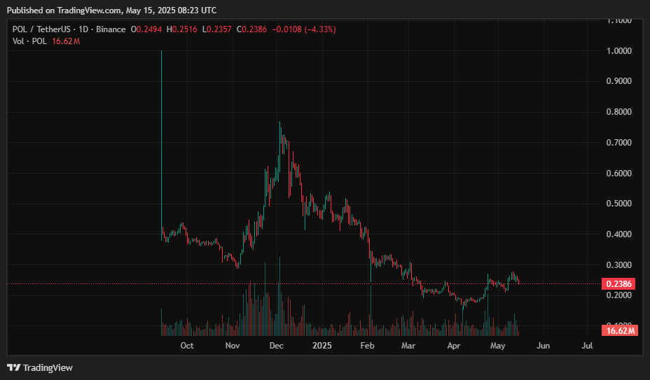 Polygon price prediction: recent trends signal growth, but what's next? - 1