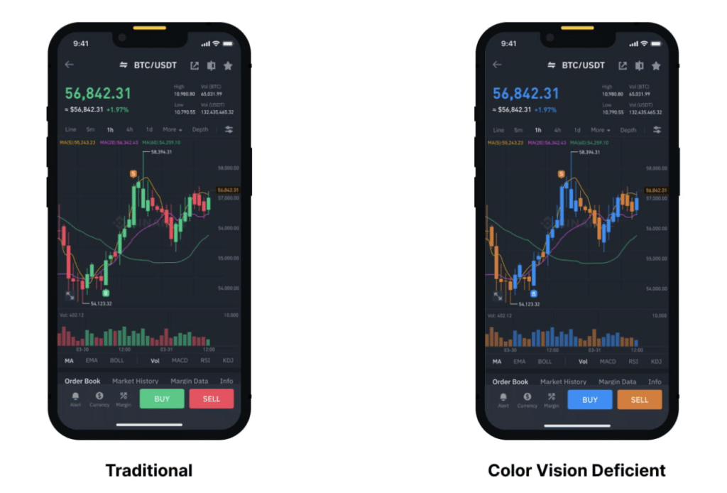 Crypto claims to be inclusive. Not for visually impaired, as it turns out - 2