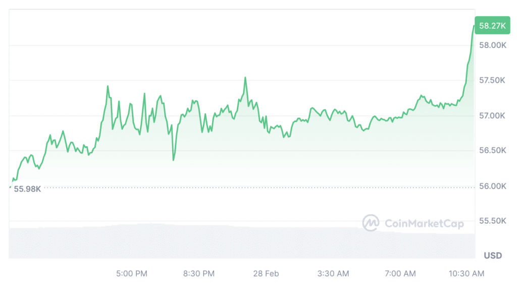 QCP Capital explains when to expect Bitcoin's all-time high - 1