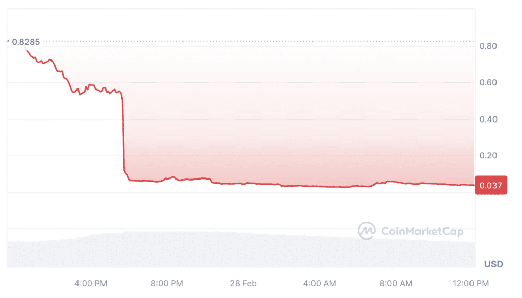 Serenity Shield token collapses by 95% after $5.6m breach - 1