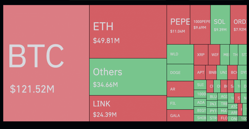 Bitcoin hits $60k for first time since November 2021 - 2