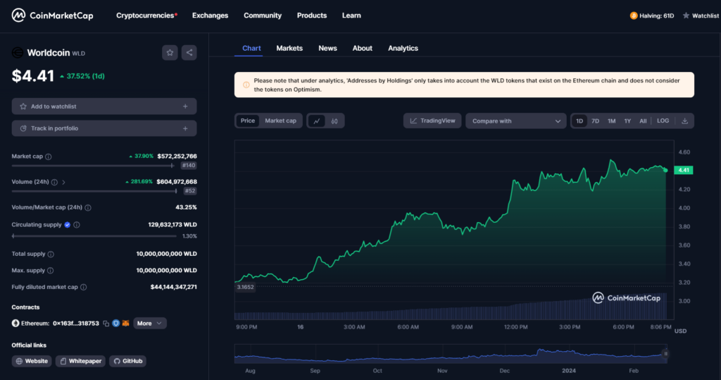 Worldcoin