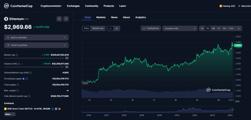 Ethereum