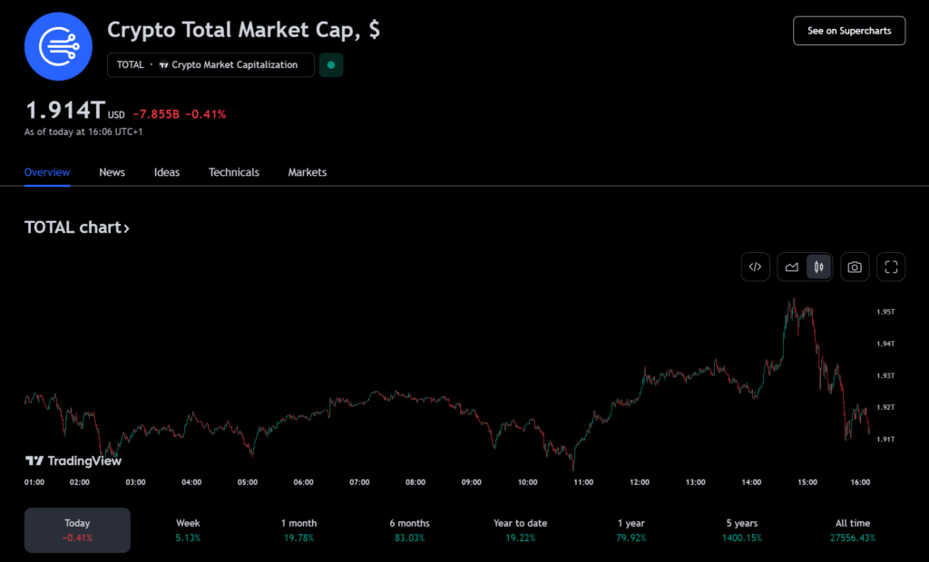 Ethereum hits $3k on Dencun, spot ETH ETF anticipation - 1