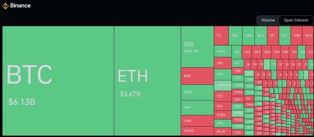 Cryptocurrency exchange contract holdings hit record highs - 1