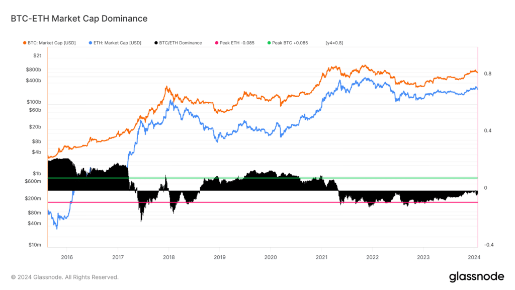 The flippening debate: can Ethereum surpass Bitcoin? - 3