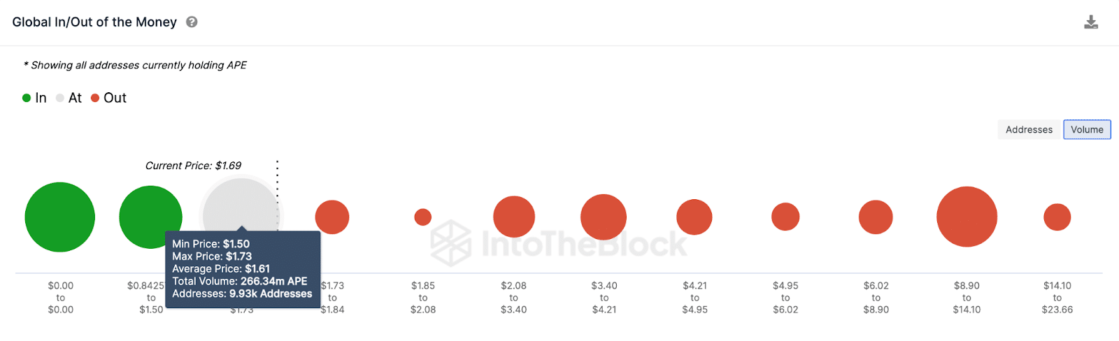 Apecoin (APE) Price Forecast, February 2024