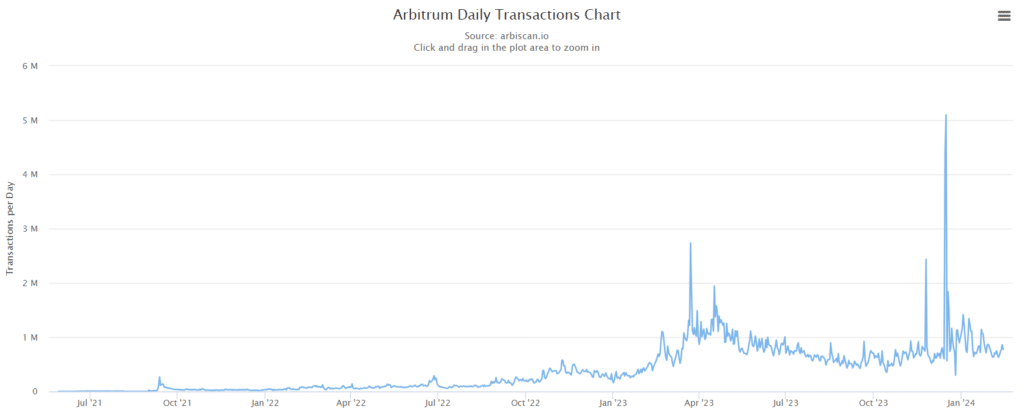 ApeCoin DAO to develop its own ApeChain network on Arbitrum - 1