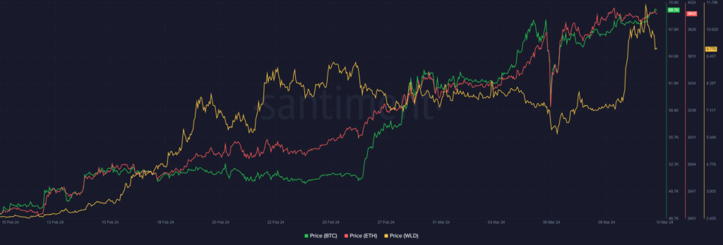  BTC, ETH, WLD - 1