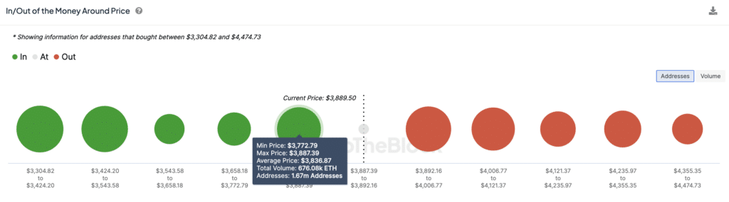 Ethereum (ETH) price prediction after Dencun upgrade