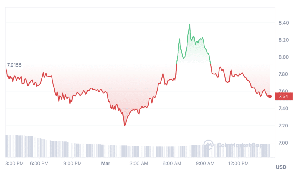 Elon Musk sues OpenAI, Worldcoin sinks by 5% - 1