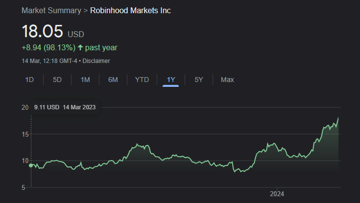 robinhood stock price