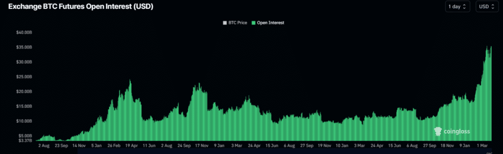 Bitcoin futures open interest hits record $36b before options expiry - 1