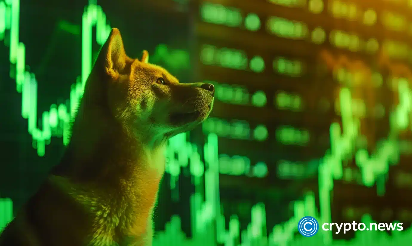 SHIB surges 17% in 24 hours, reaching two-month high