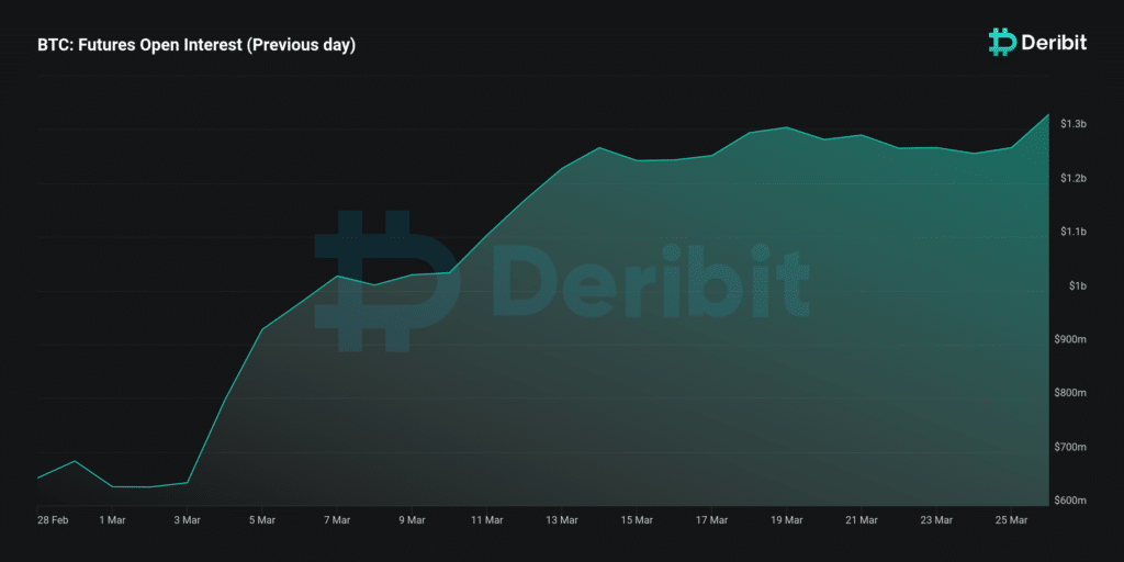 Deribit anticipates $15b in crypto options to expire this week - 1