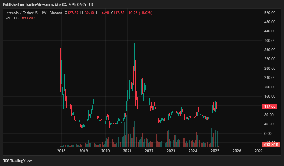 Litecoin price prediction: can ETF approval take it to new highs? - 1