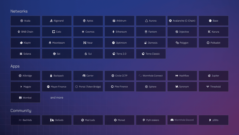 Wormhole launches airdrop eligibility checker, plans to distribute 617m W tokens - 1