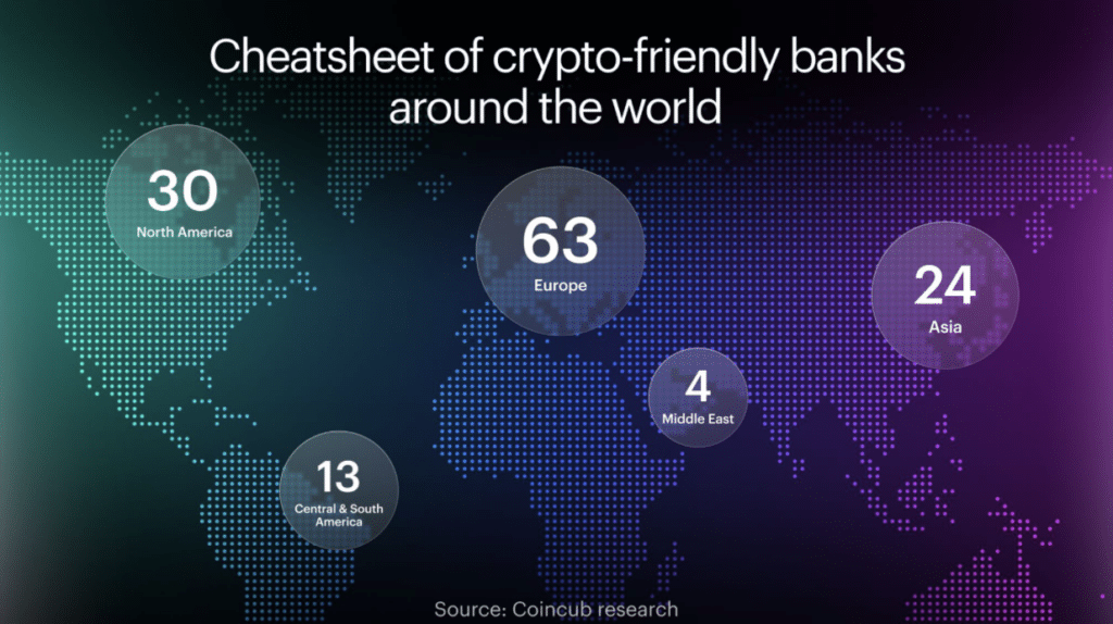 Europe dominates crypto banking with 63 providers