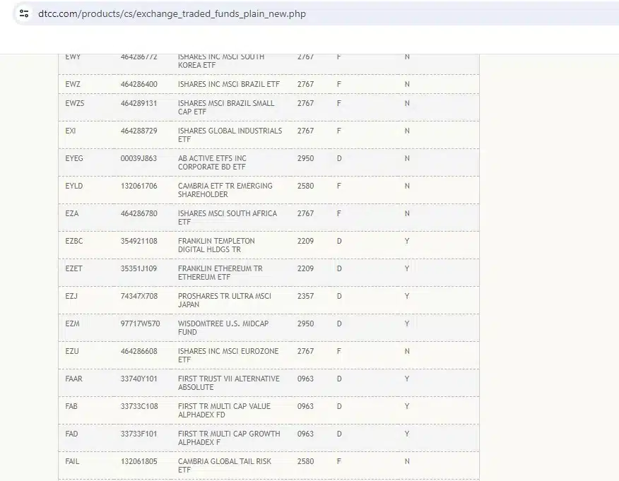 Fundusz Ethereum Franklina Templetona osiąga poziom DTCC i liczy na zatwierdzenie przez SEC – 1