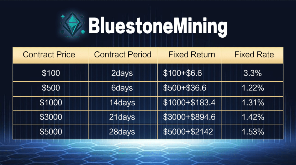 BluestoneMining emerges as a leader in sustainable crypto mining - 1