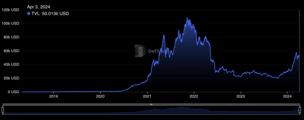 Ethereum ganha US$ 1.17 bilhão em taxas durante o primeiro trimestre de 2024 - 1