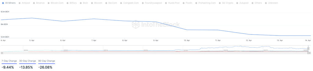 3 outras criptomoedas que foram reduzidas pela metade