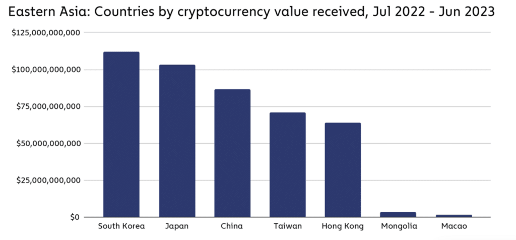A kínai kereskedők a kriptográfiai tilalom ellenére boldogulnak. Így kerülik el – 1