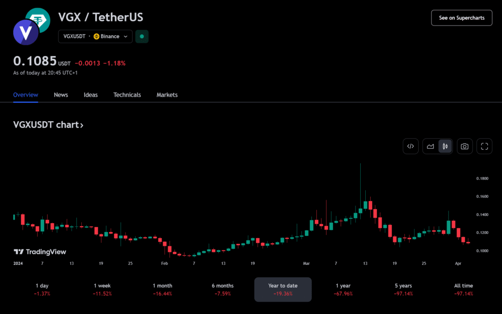 CoinLedger: Bitcoin leads unrealized gains across cryptocurrency portfolios - 3