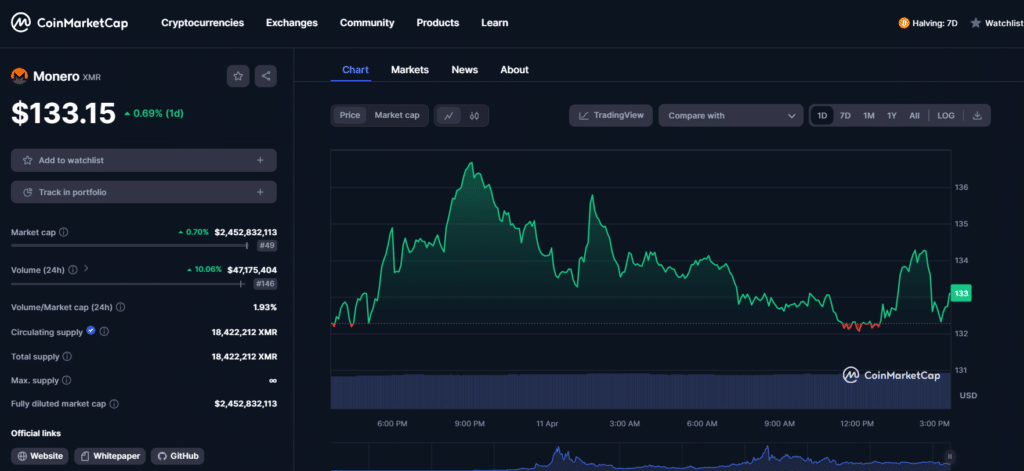 クラーケン、ベルギーとアイルランドでモネロの上場廃止へ