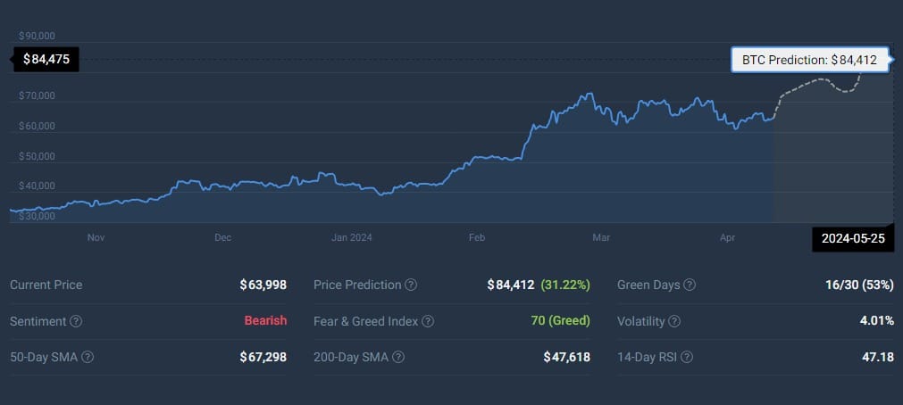 BNY Mellon investit dans les ETF Bitcoin à mesure que l'intérêt institutionnel augmente - 1