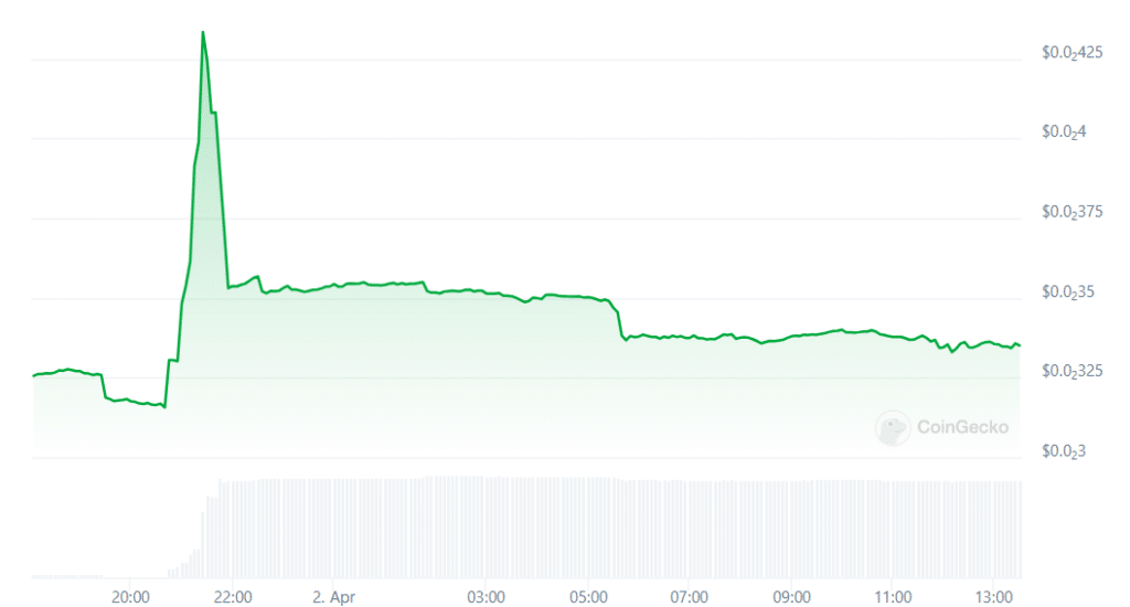 Juicebox's JBX speculators hit with 20% losses after April Fool’s day prank - 1