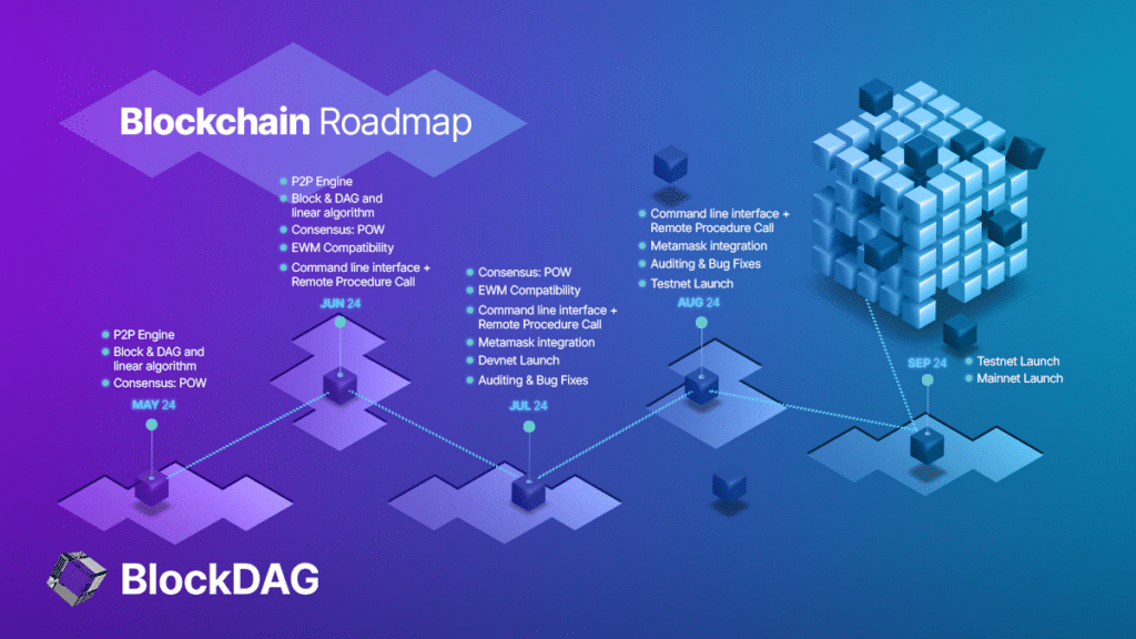 BlockDAG's roadmap and $23.9 million presale funding surpass Dogecoin and Stellar momentum - 1