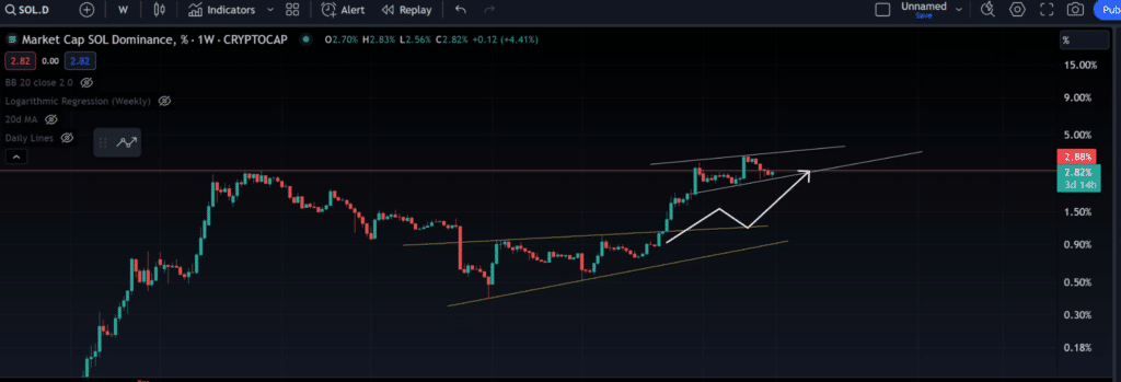 Expert predicts Solana's price to surge by 300%, plus a rise in this memecoin - 2