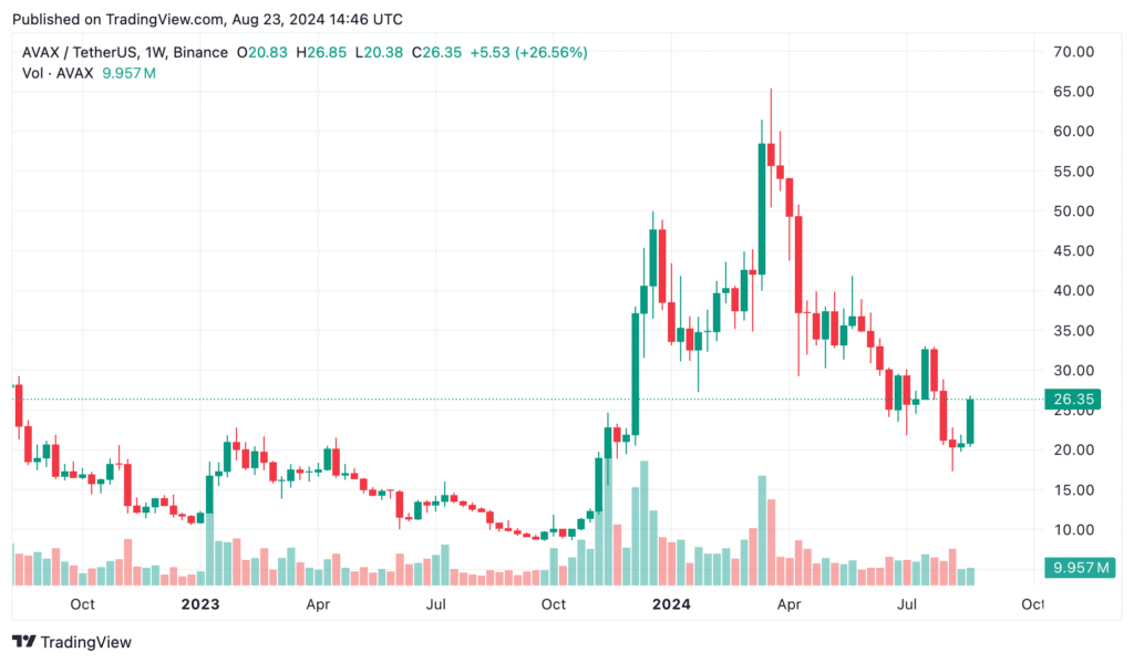 Avalanche price prediction 2024-2030: Is the price recovery underway? - 1