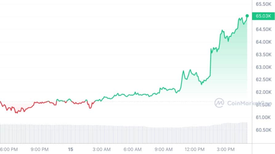 How inflation, interest rates and the stock market affect Bitcoin’s price