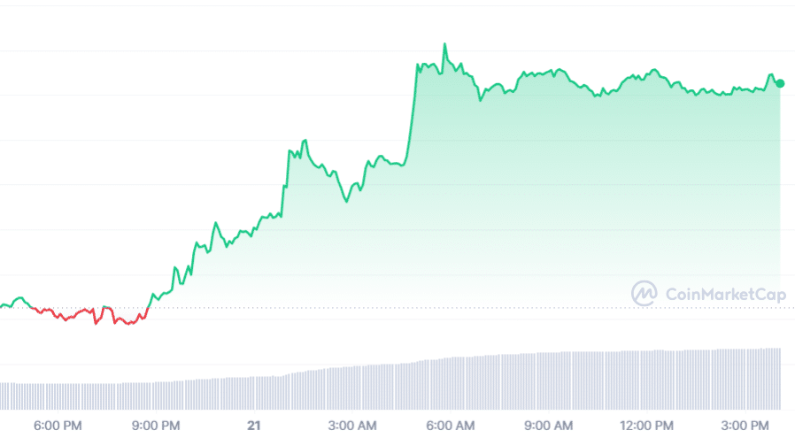 Bitcoin surges to $71k as analysts cite increased spot ETF inflows - 1