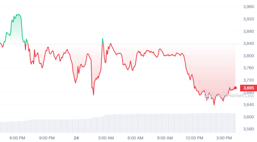 SEC greenlights spot Ether ETFs, but Ether price shows little movement - 1