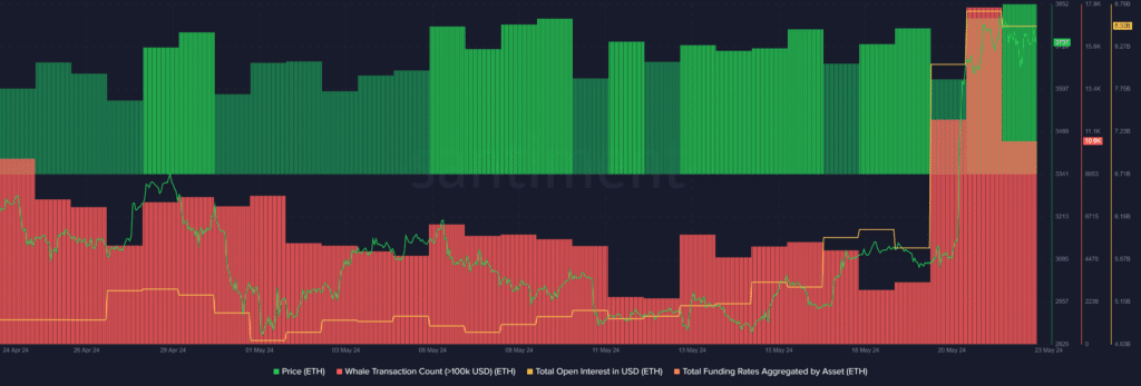 ETH to BTC trader exposure ratio increased ahead of ETF approval