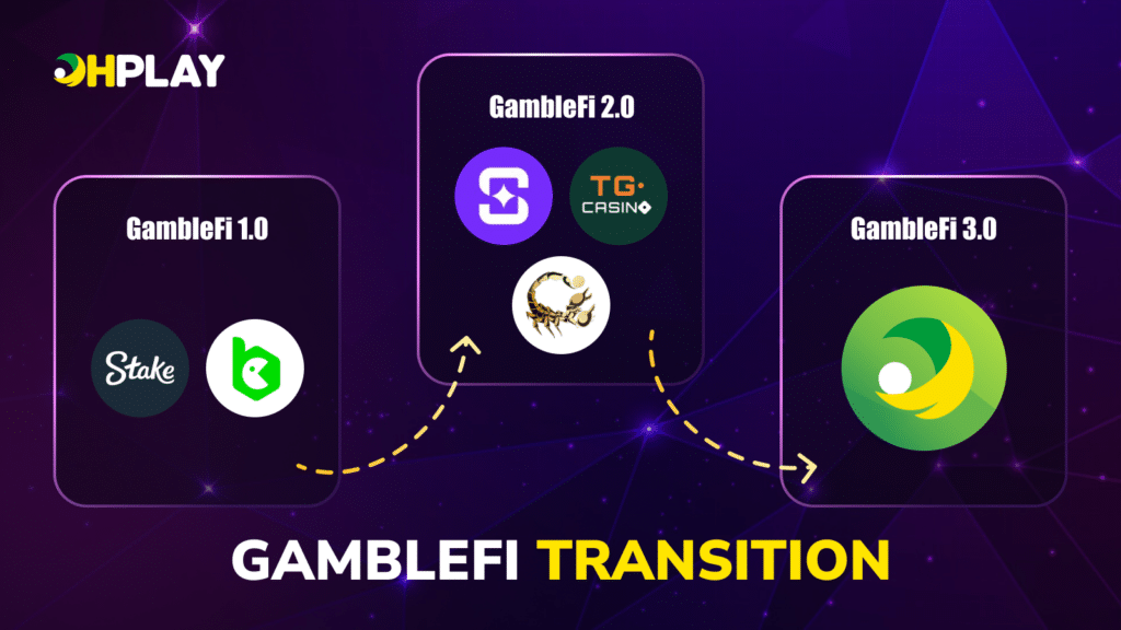 OhPlay's elite access NFT offers exclusive GambleFi 3.0 advantage - 3