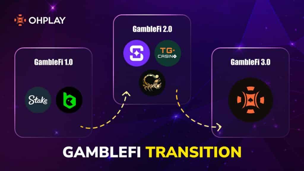OhPlay's elite access NFT offers exclusive GambleFi 3.0 advantage - 3