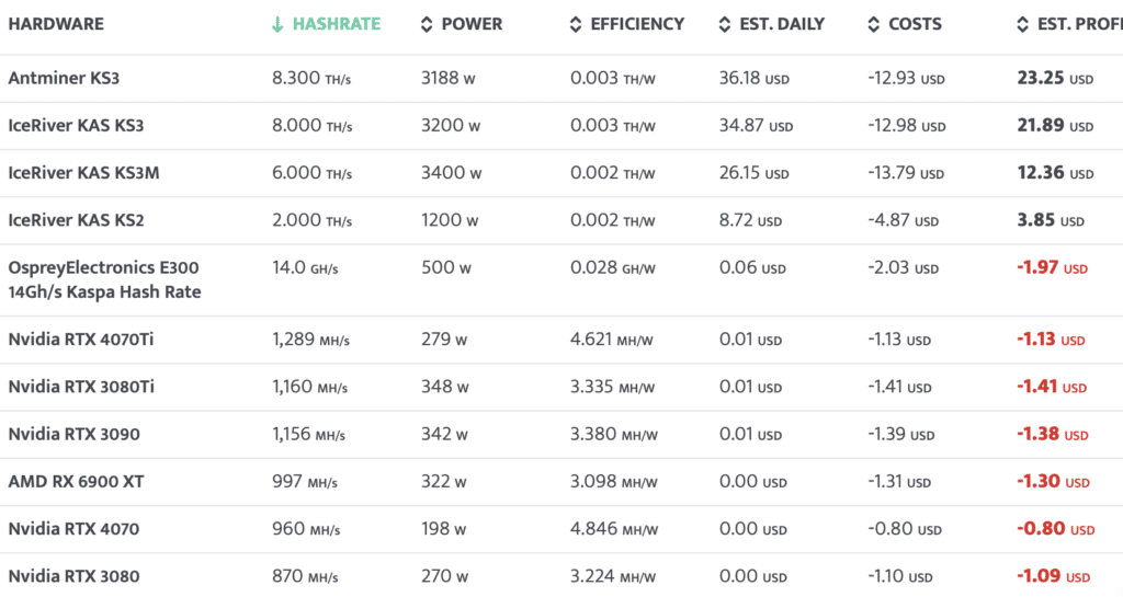 Choosing the best cryptocurrency for mining: essential factors to consider - 1