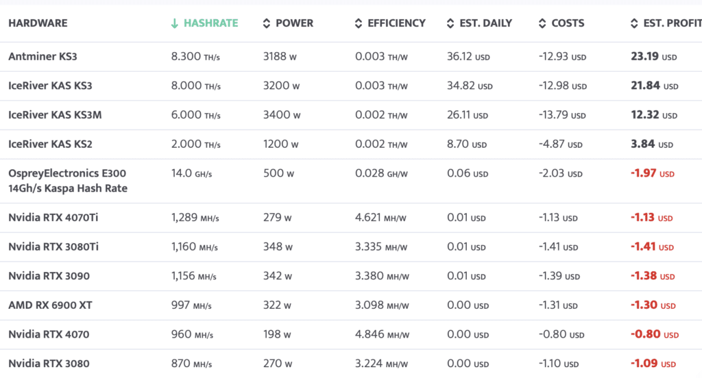 Choosing the best cryptocurrency for mining: essential factors to consider - 2