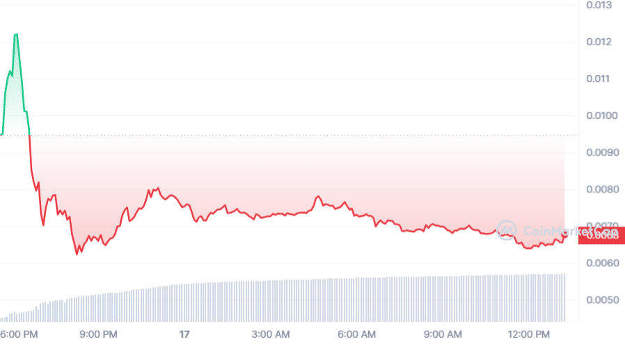 Стоимость NOT падает на 55%, поскольку фермеры распродают акции после запуска биржи.