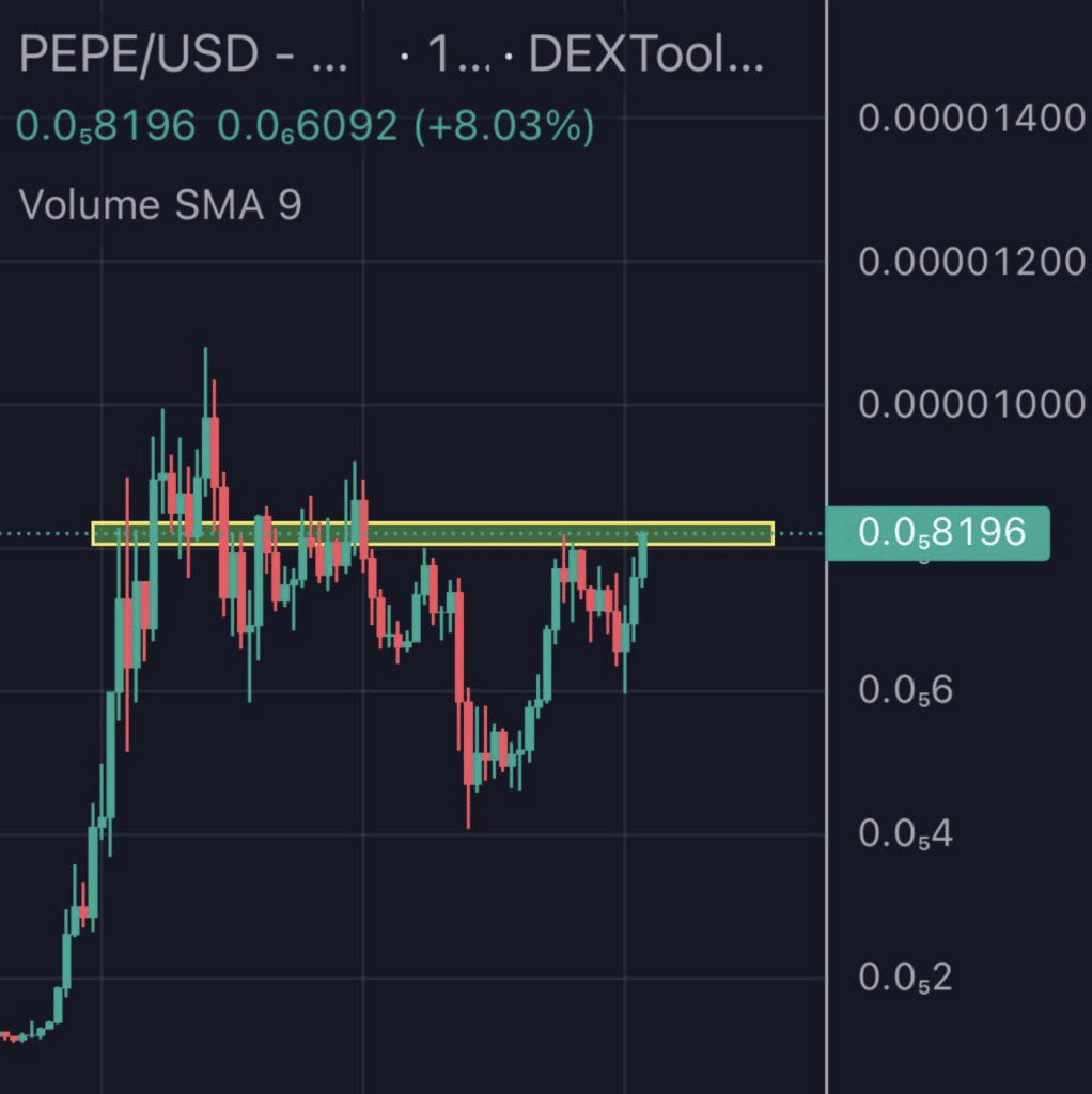 Pepe Coin surges 20% this week, sparking interest as a leading memecoin - 4