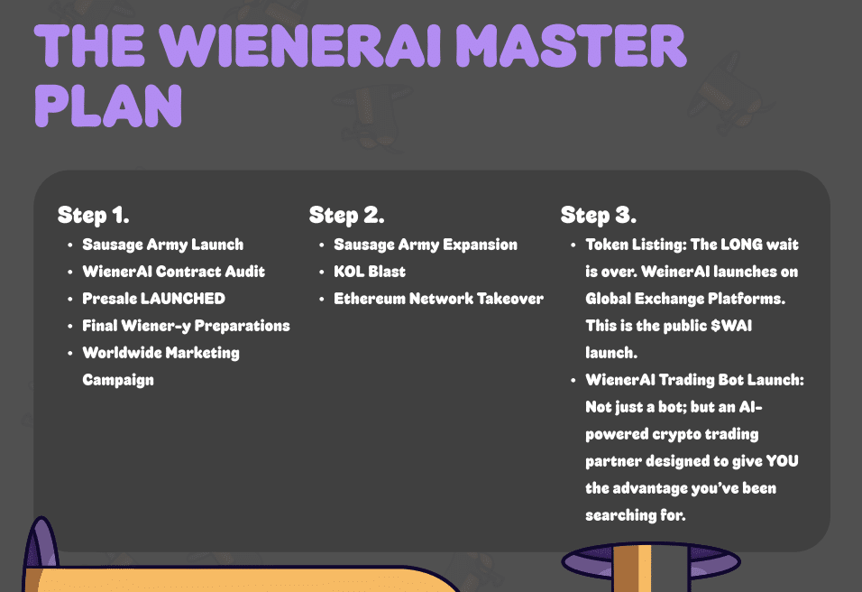 Emerging crypto WienerAI combines AI with meme appeal - 1